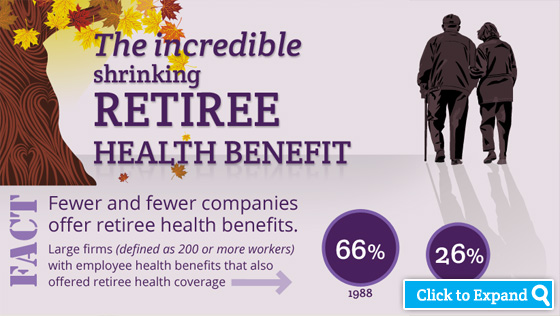Want to retire and keep insurance? Fewer employers say OK