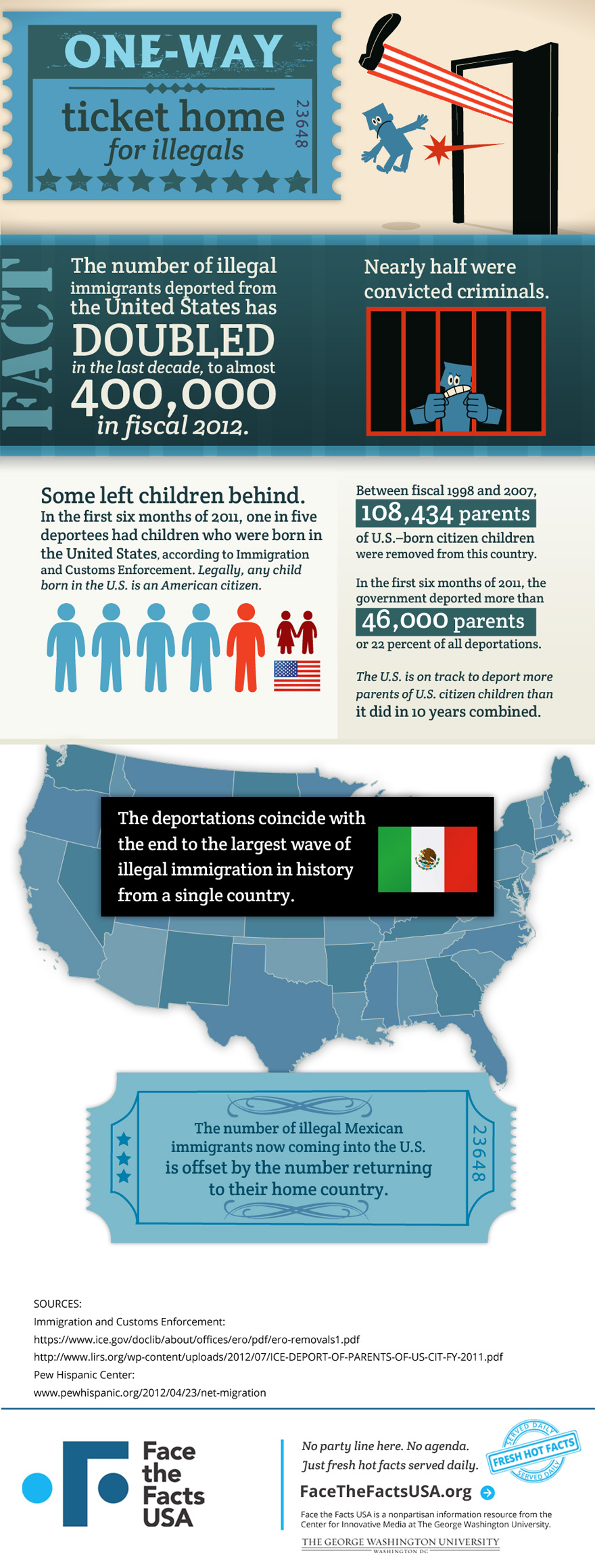 Under way: A quiet deportation boom