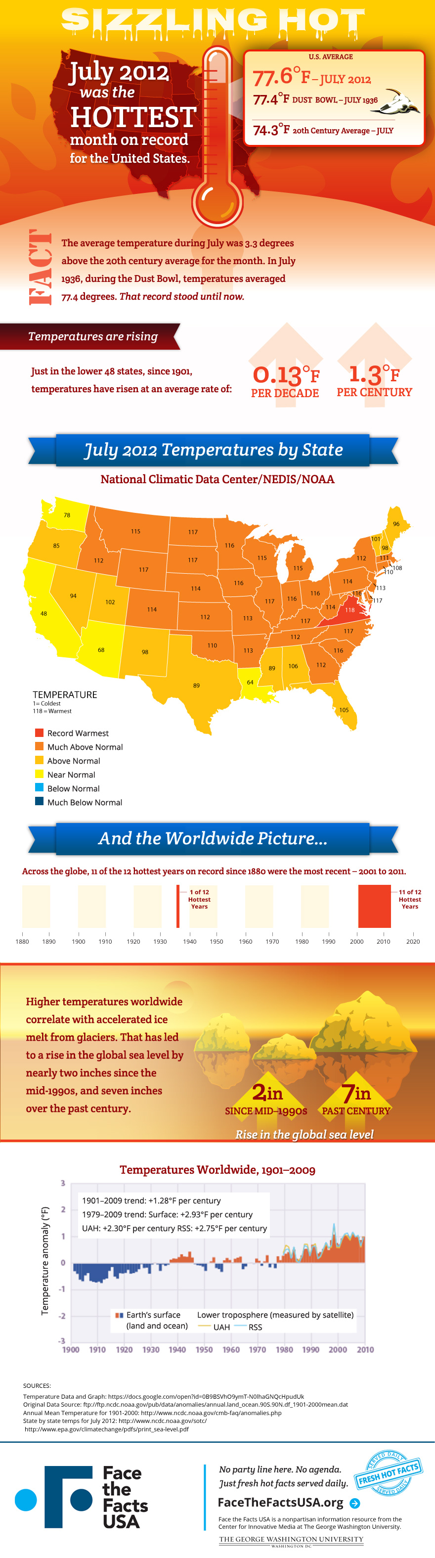 A nation slowly losing its cool