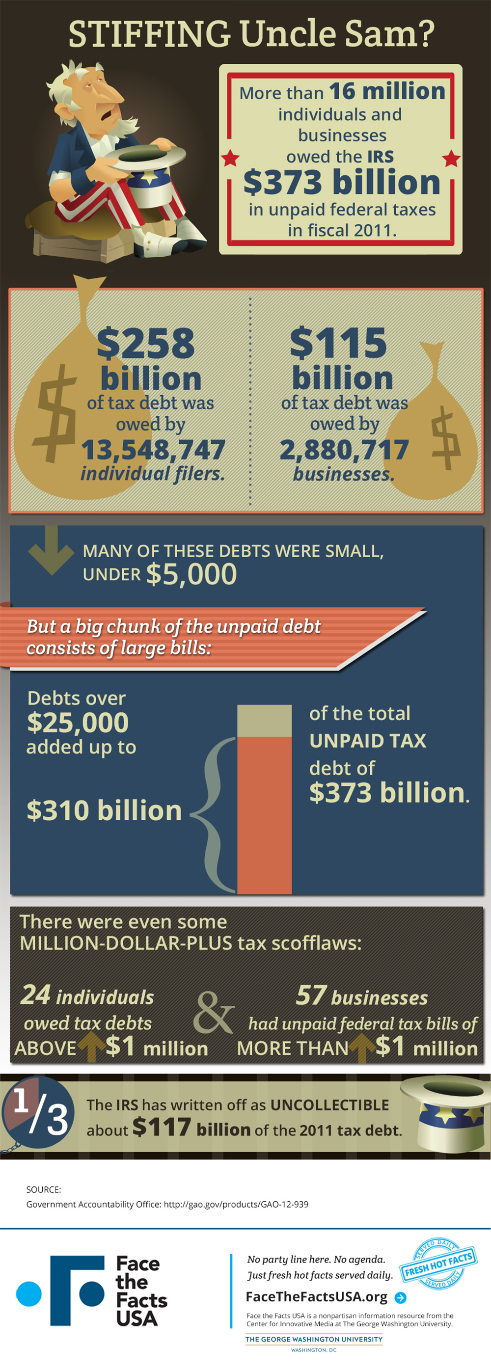 Stiffing Uncle Sam at tax time