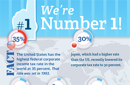 Ask for the corporate rate. Or not.