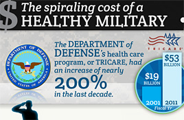 A giant Pentagon budget of a different type