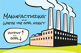 Factories bounce back, hiring hangs back