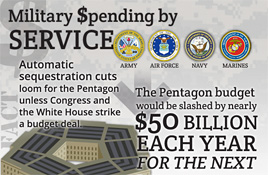 At Pentagon, knife sharpeners working overtime
